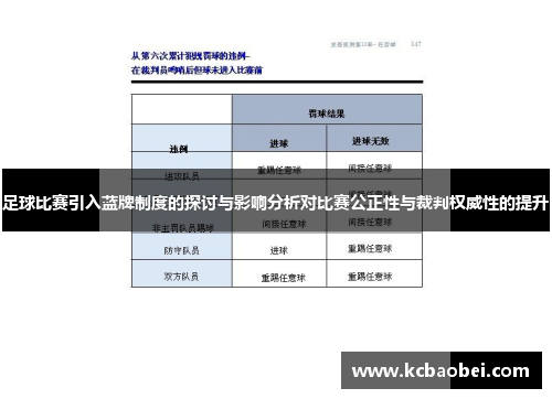 足球比赛引入蓝牌制度的探讨与影响分析对比赛公正性与裁判权威性的提升