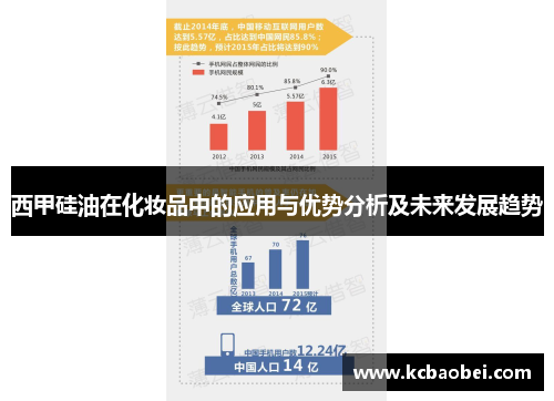 西甲硅油在化妆品中的应用与优势分析及未来发展趋势