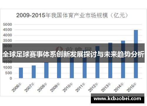 全球足球赛事体系创新发展探讨与未来趋势分析